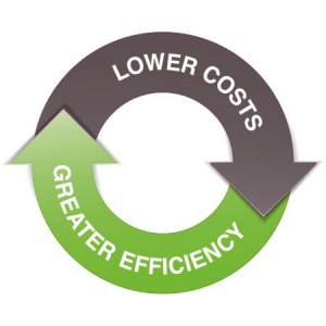 Lower cost, greater efficiency graphic